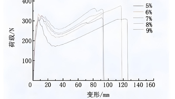 沥青粘度试验